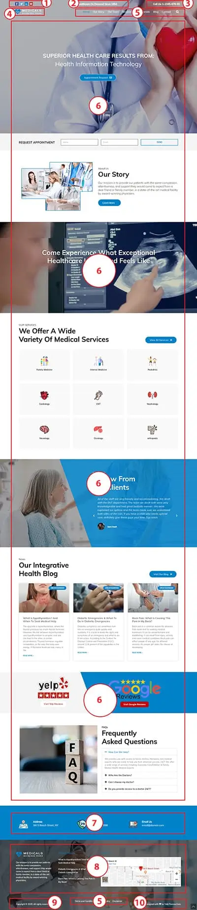 Medicals Pro Premium WordPress Theme Documentation